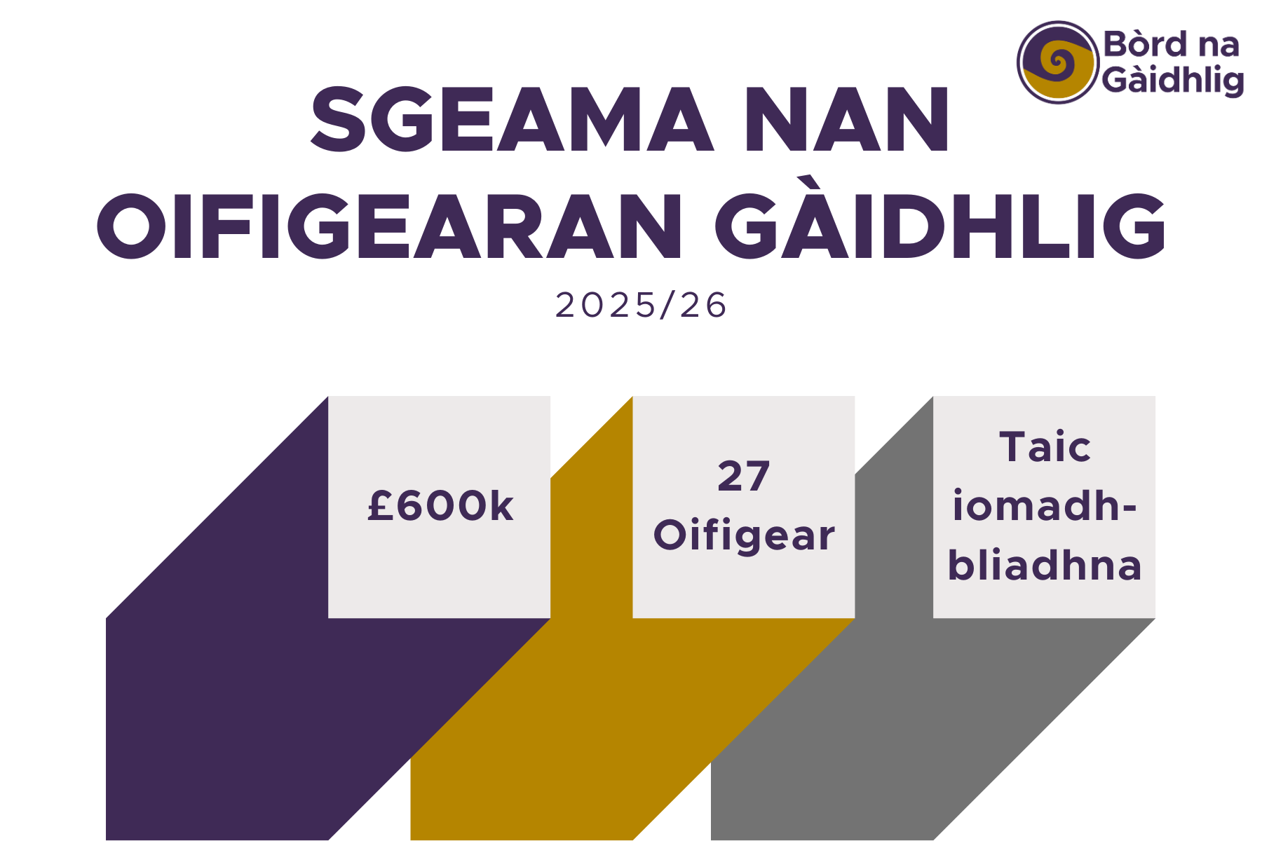 Sgeama nan Oifigearan Gàidhlig a’ tasgadh ann an Coimhearsnachdan
